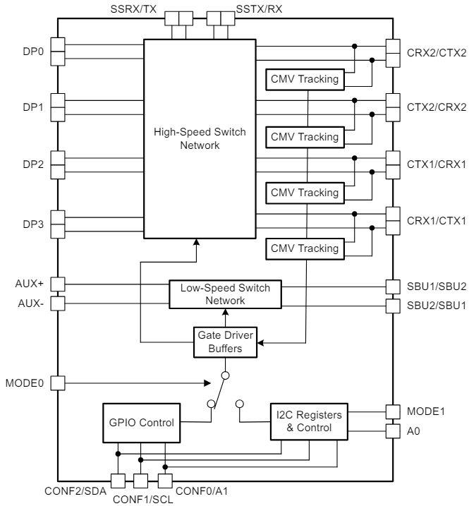 框图 - Texas Instruments TMUXHS4446多路复用开关IC